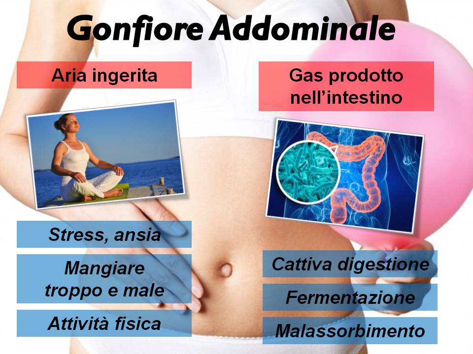 Gonfiore addominale Giuseppe Marzulli Biologo Nutrizionista a Bari