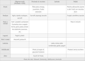 Schermata 2019-12-06 alle 15.17.44