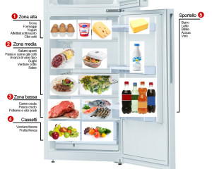 come-mettere-gli-alimenti-in-frigorifero