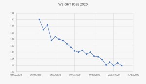 andamento keto